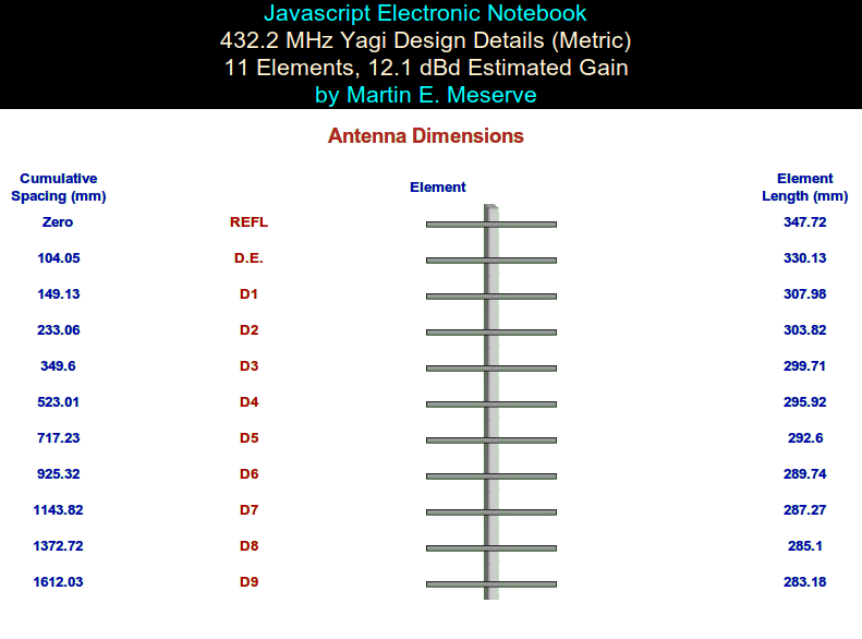 Diy Yagi Antenna