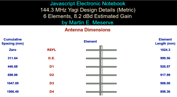 Antenna Yagi VHF 144-148MHz 3 Elementi - Fai Da Te Homemade