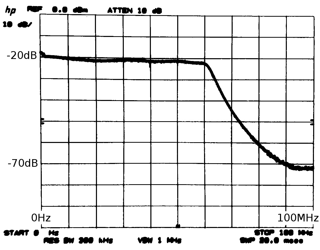FCD HF Up-Converter LPF Response