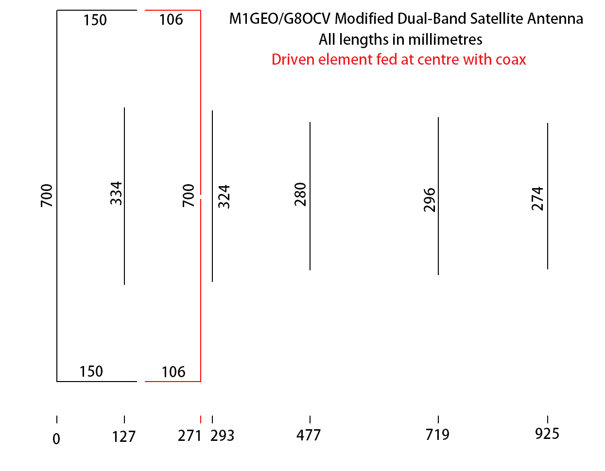 Satellite Basics (Part 1): Guide to Ham Radio Satellite Operating – OnAllBands