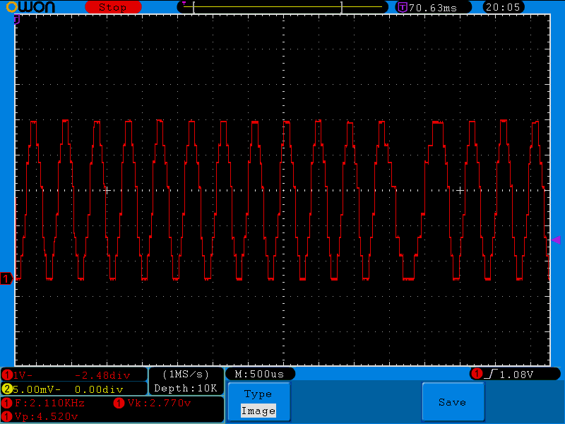 DAC output for the transmitted signal