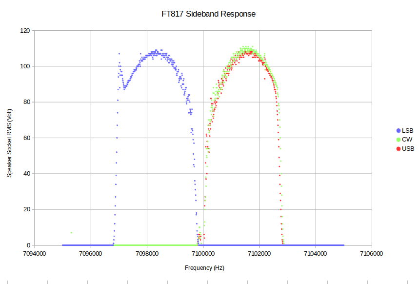 FT817 Filters