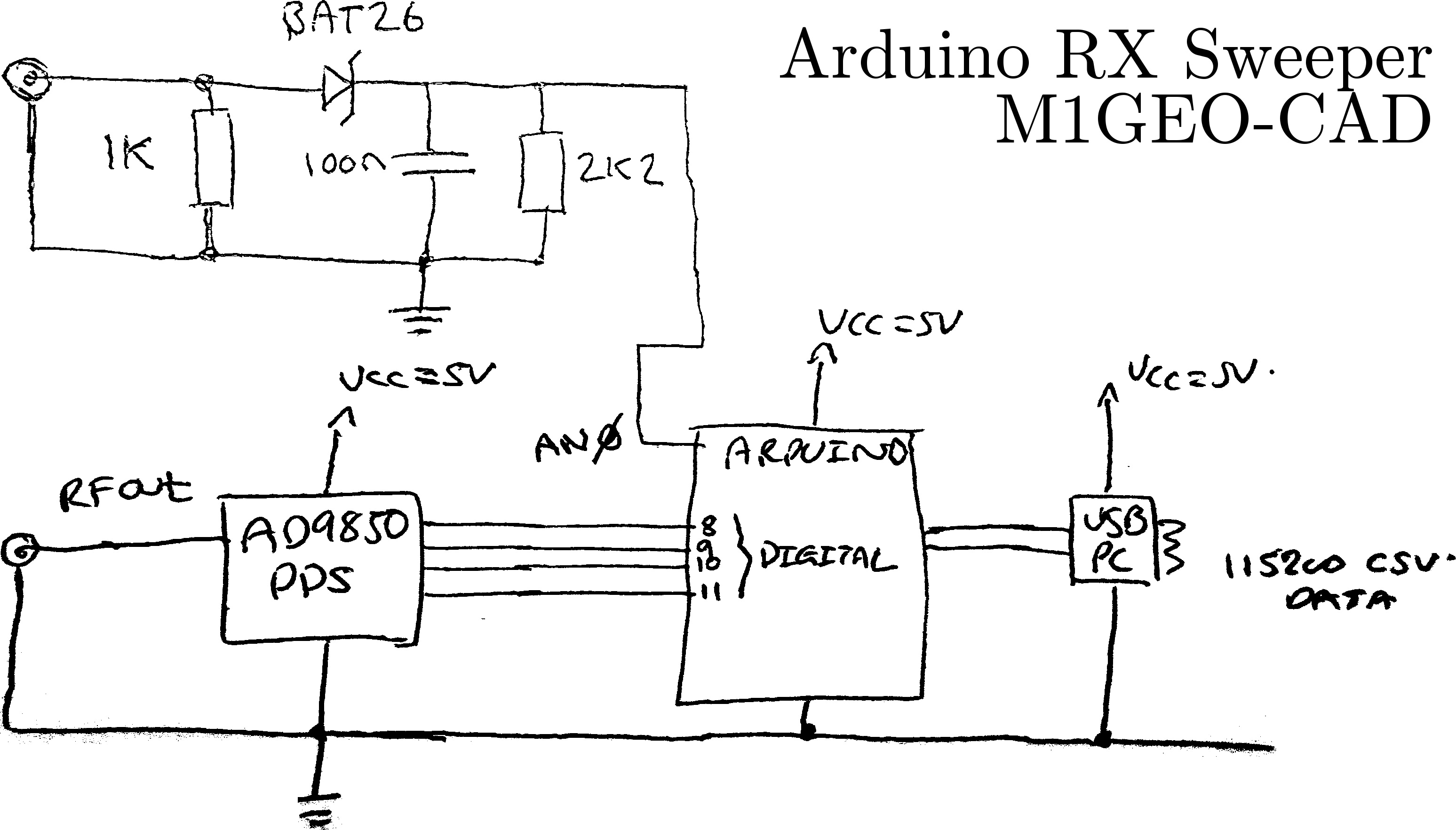 Arduino Dds Radio Receiver Filter Sweep George Smart M1geo